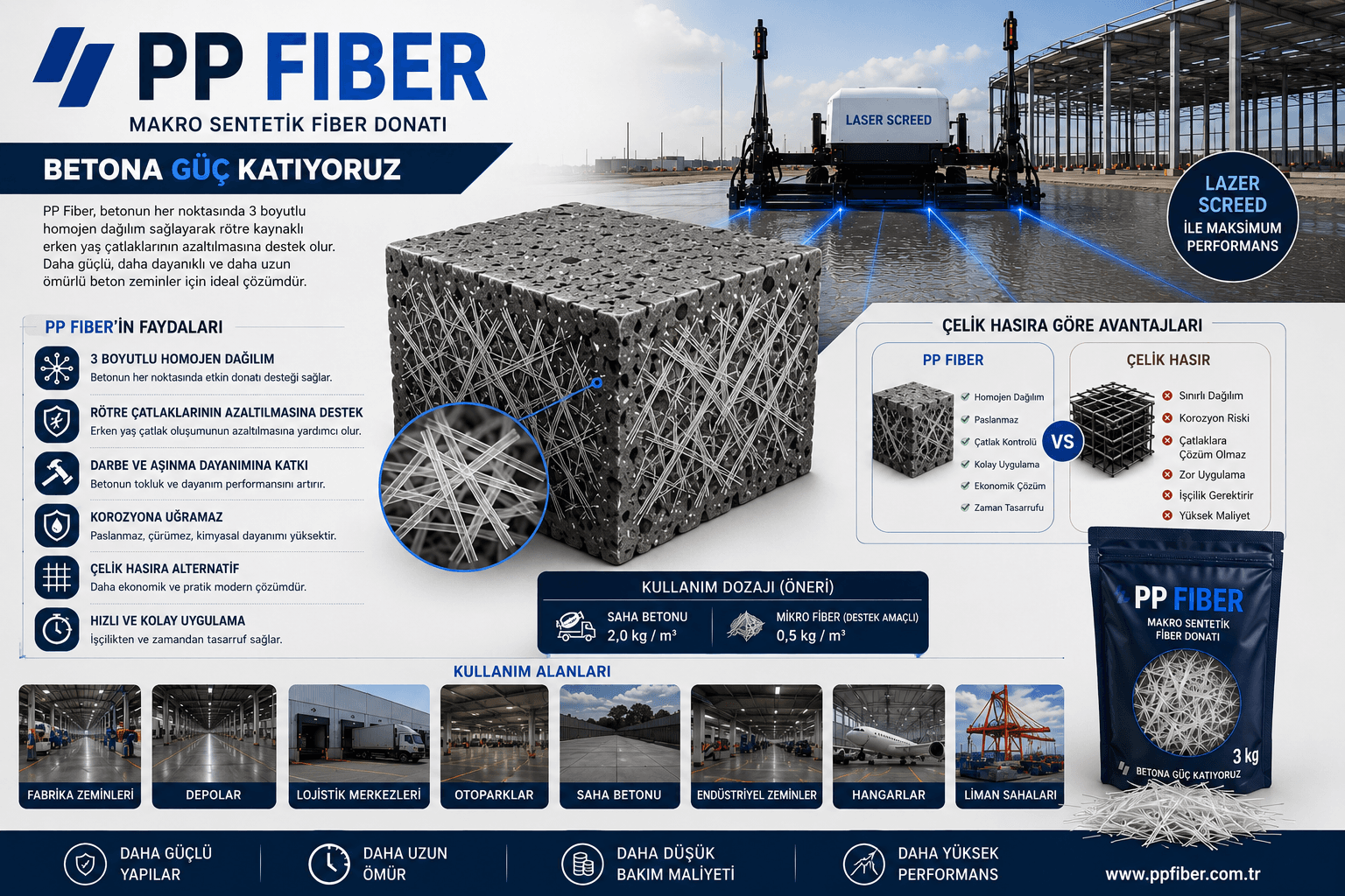 Makro Sentetik Fiber Donatılı Saha Betonu Nedir? Avantajları, Uygulama Alanları ve Teknik Özellikleri