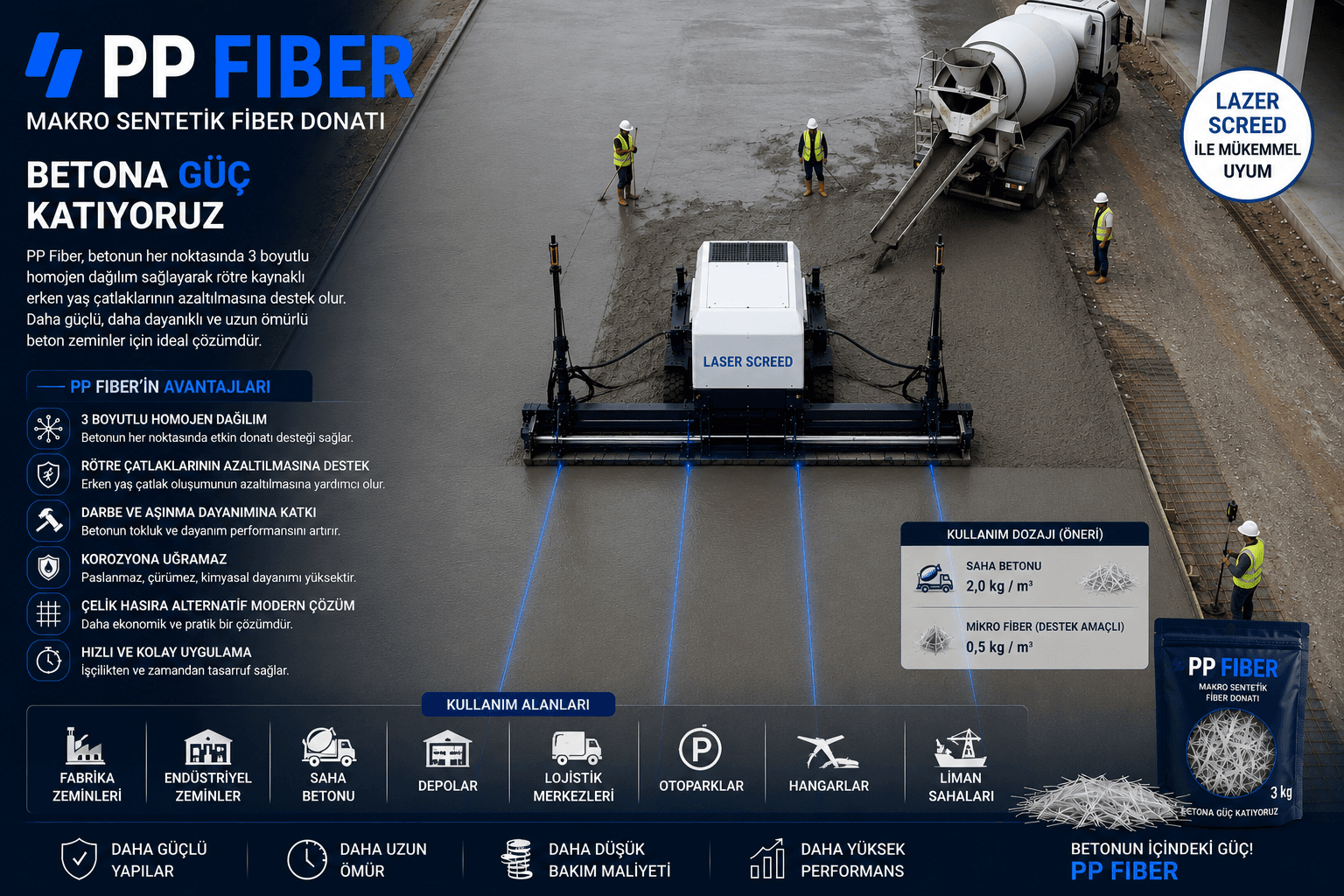 Osmaniye Saha Betonu ve PP Makro Sentetik Fiber Uygulamaları | Fabrika, OSB ve Endüstriyel Zemin Çözümleri