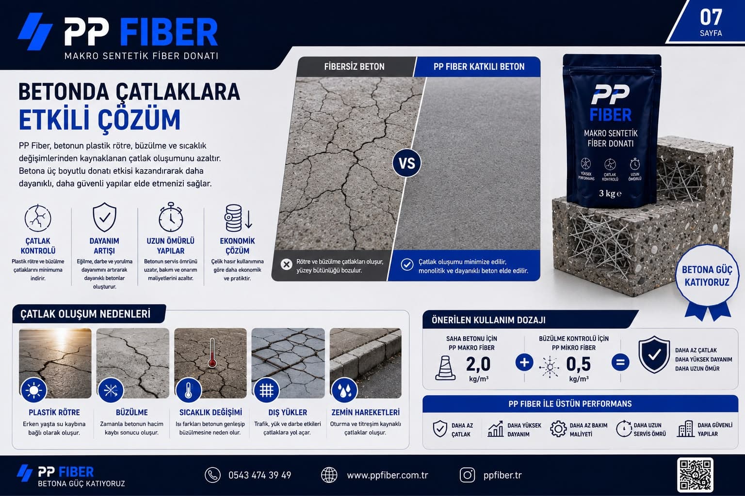 Betonda Oluşan Çatlaklar ve PP Fiber Kullanımı