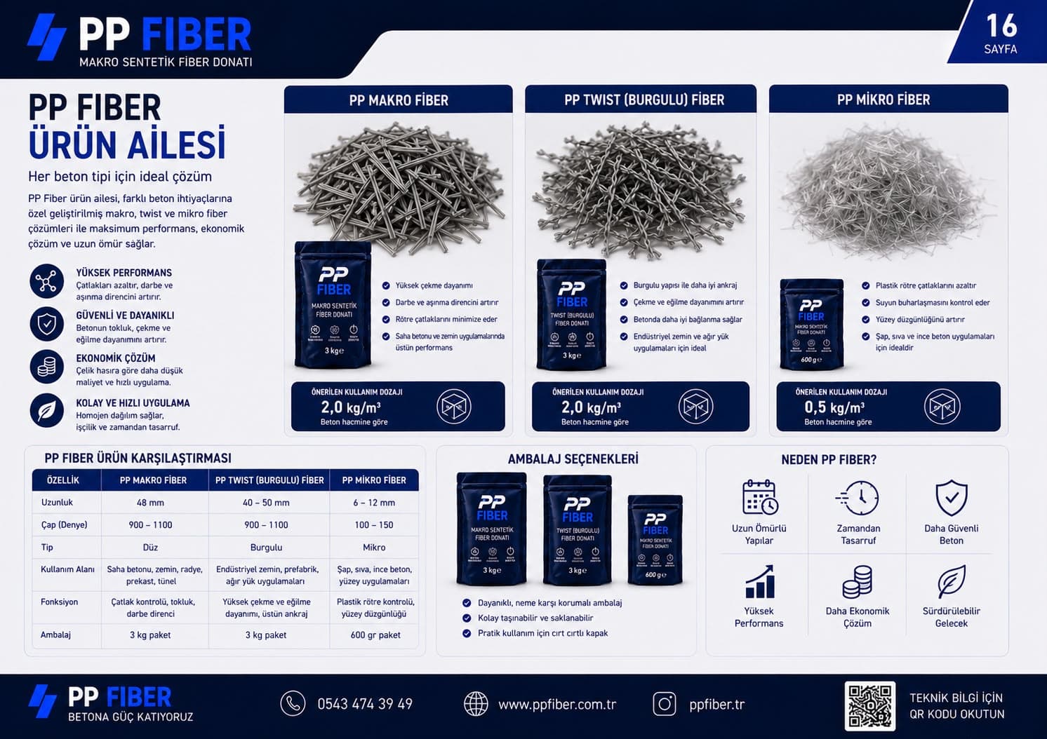 Makro Fiberlerde Aderans ve Pull-Out (Çekip Çıkarma) Mekanizması