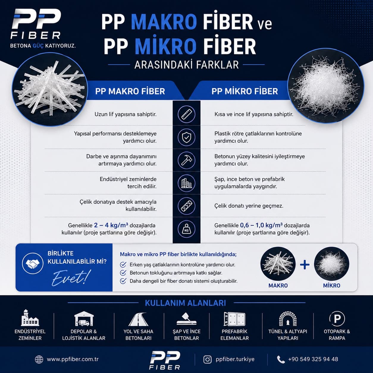 PP Fiber, PP Makro Sentetik Fiber ve PP Mikro Sentetik Fiber Arasındaki Farklar