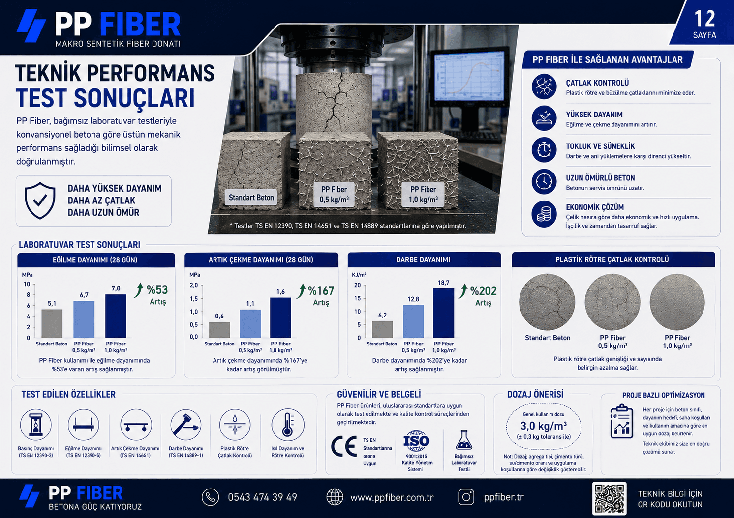 Saha Betonunda Çatlak Kontrolü ve Makro Sentetik Fiber Donatılar