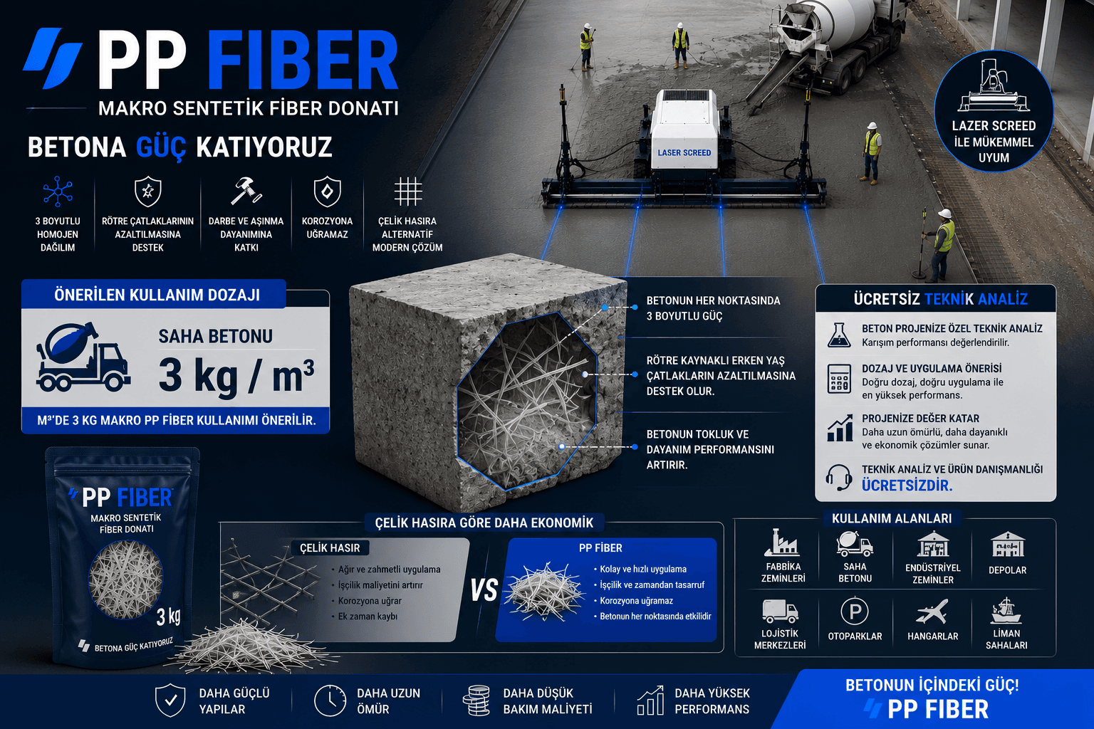 Malatya Saha Betonu ve PP Makro Sentetik Fiber Uygulamaları | OSB, Fabrika ve Endüstriyel Zeminler
