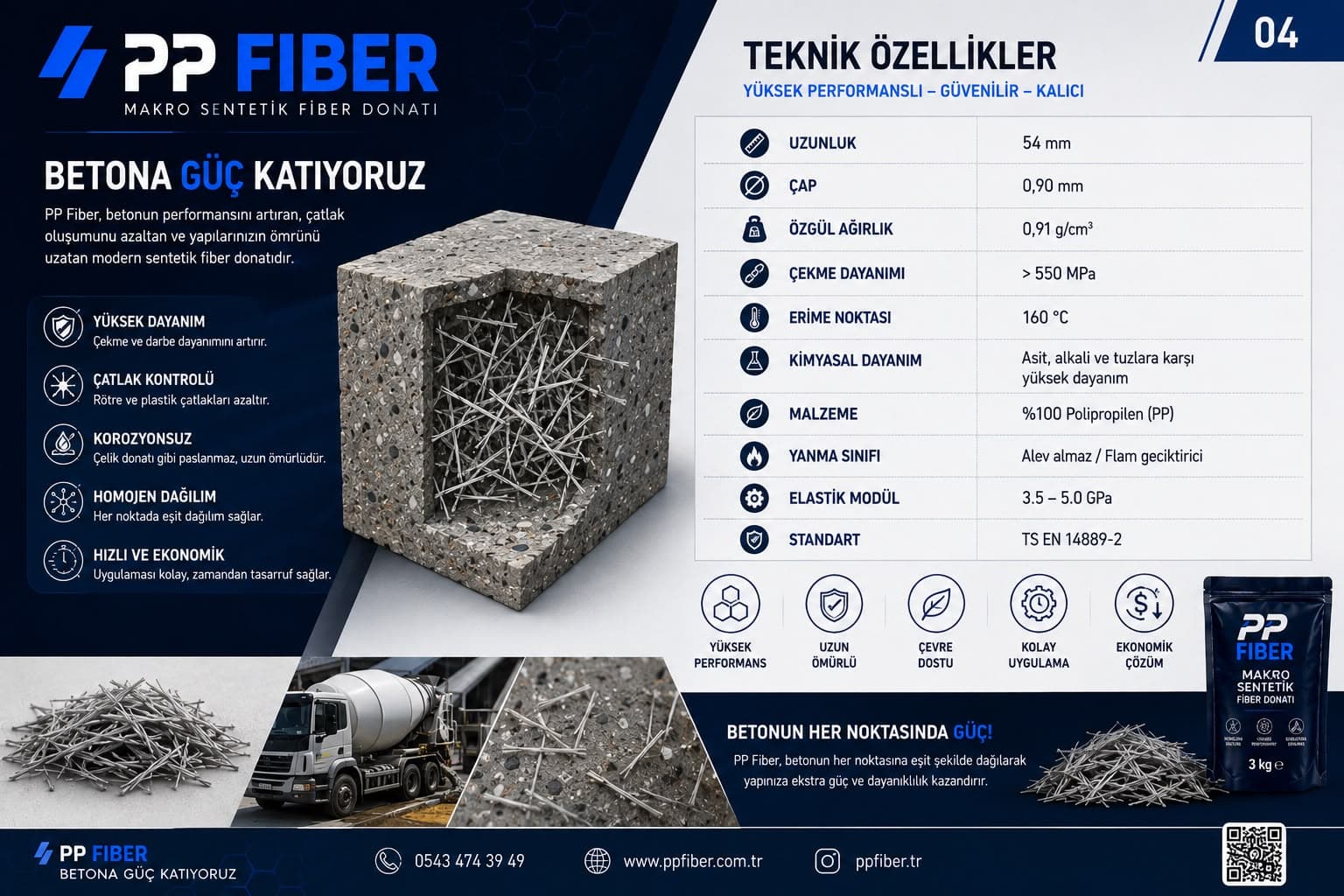 Beton Döşemelerinde Residual Dayanım Nedir? PP Makro Fiber ile Çatlak Sonrası Performans