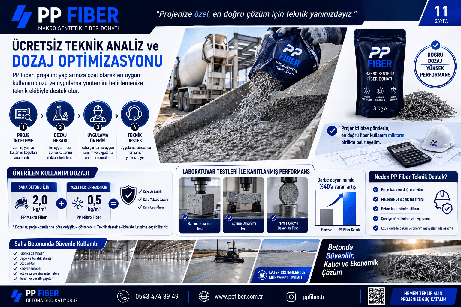 Kayseri Saha Betonu ve PP Makro Sentetik Fiber Uygulamaları