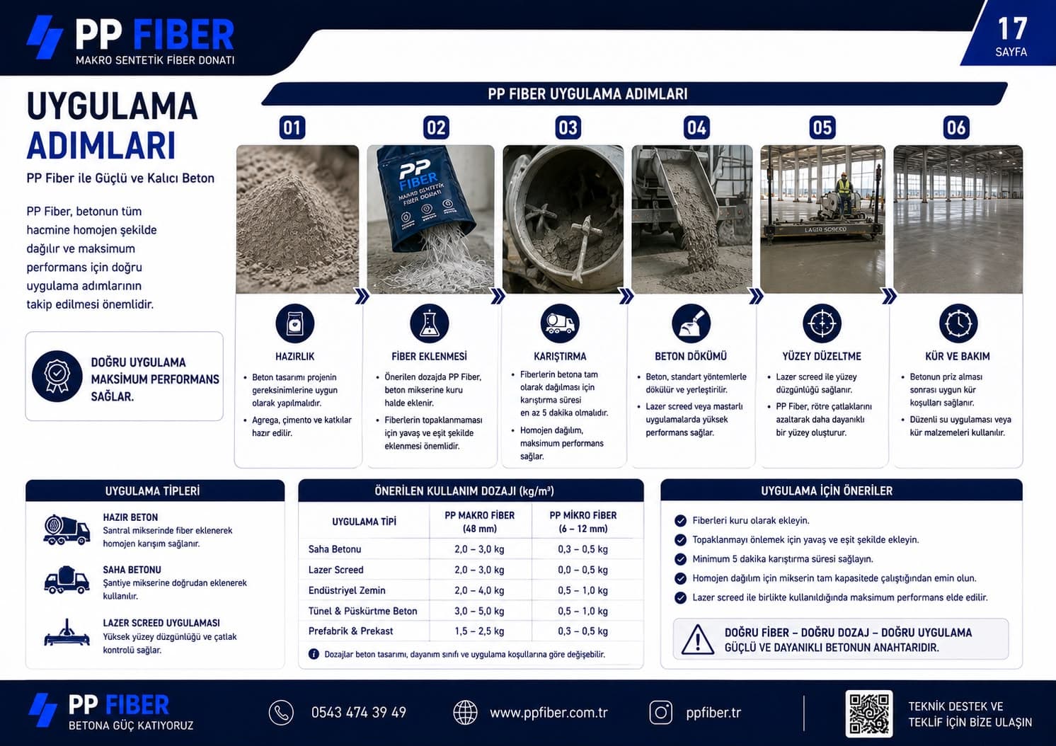 Makro Fiber Seçiminde Fiber Geometrisinin Önemi