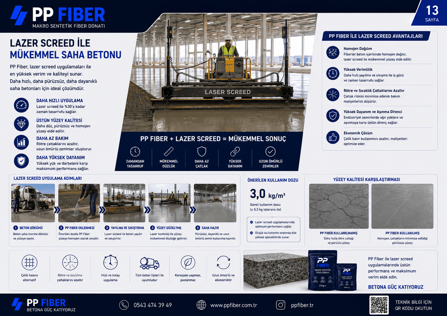 PP Calculate | Makro Sentetik Fiber, Saha Betonu ve Lazer Screed