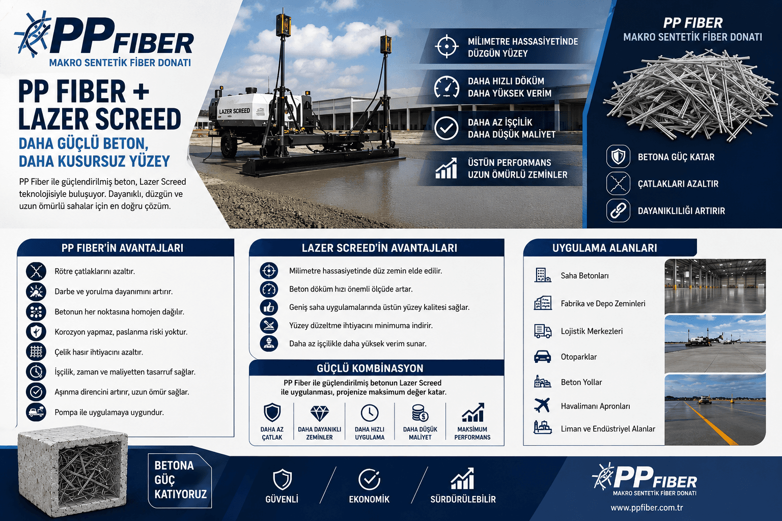 Niğde Saha Betonu ve PP Makro Sentetik Fiber Uygulamaları | Makro Sentetik Fiber Donatı